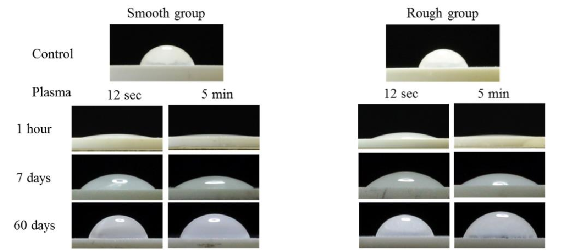等離子處理氧化鋯陶瓷處理時(shí)間以及保存時(shí)間對(duì)接觸角影響