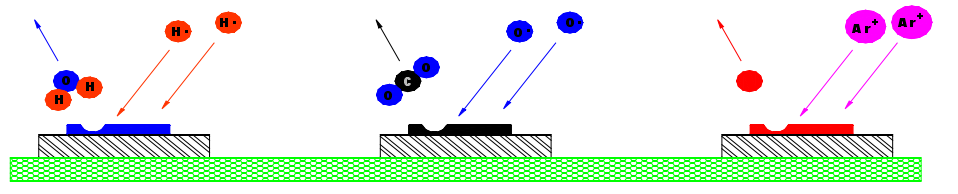 氫氣、氧氣、氬氣三種氣體等離子清洗三種原理
