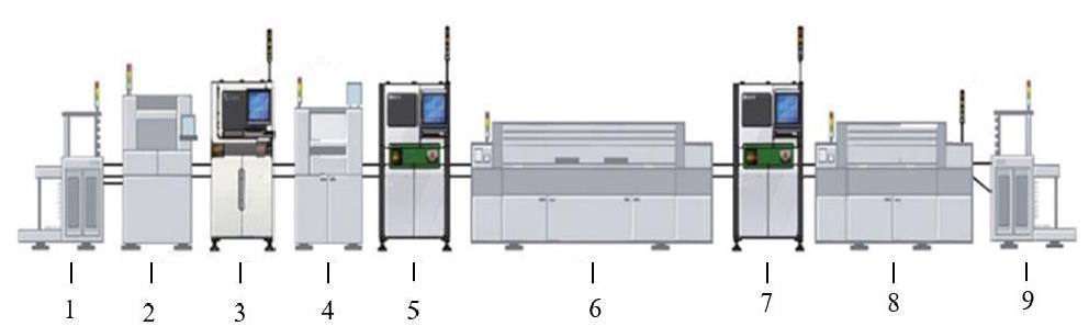 SMT 表面貼裝生產(chǎn)線(xiàn)