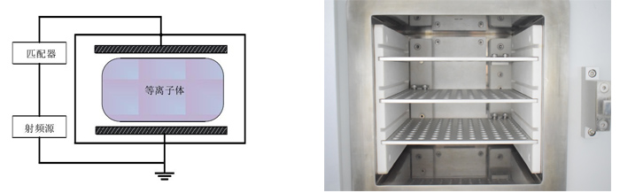 電容耦合等離子體清洗機(jī)放電示意圖