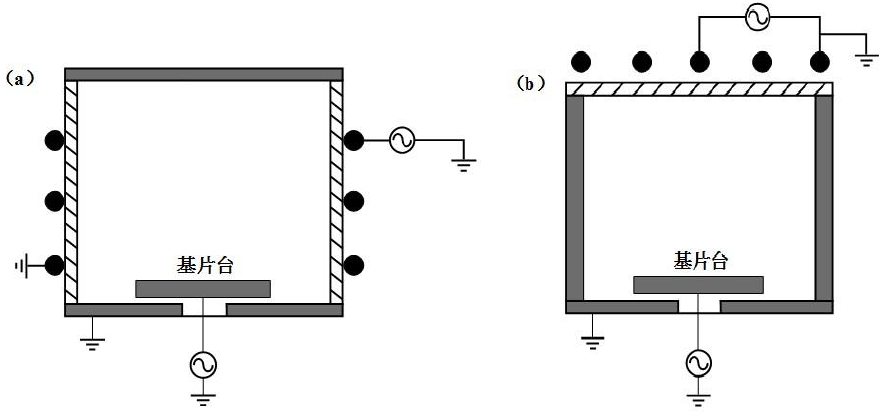 圖 4 ICP 源結(jié)構(gòu)示意圖：（ a ）平面天線；（ b ）柱面天線
