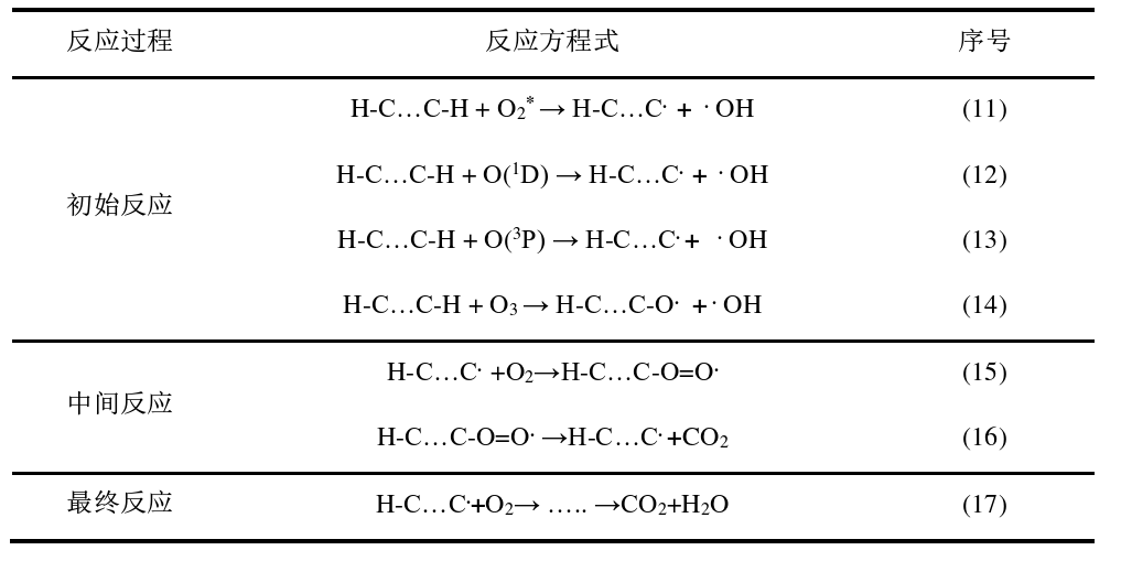 image.png 等離子清洗光刻膠反應(yīng)過程